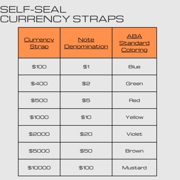 Self-Sealing Currency Straps
