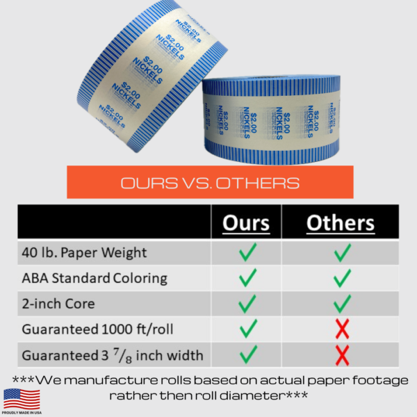 Nickel automatic coin wrapper roll specifications