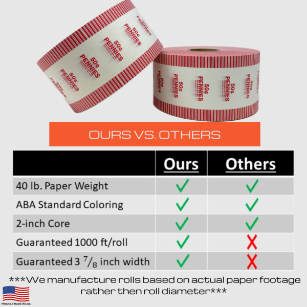 Penny automatic coin wrapper rolls specifications