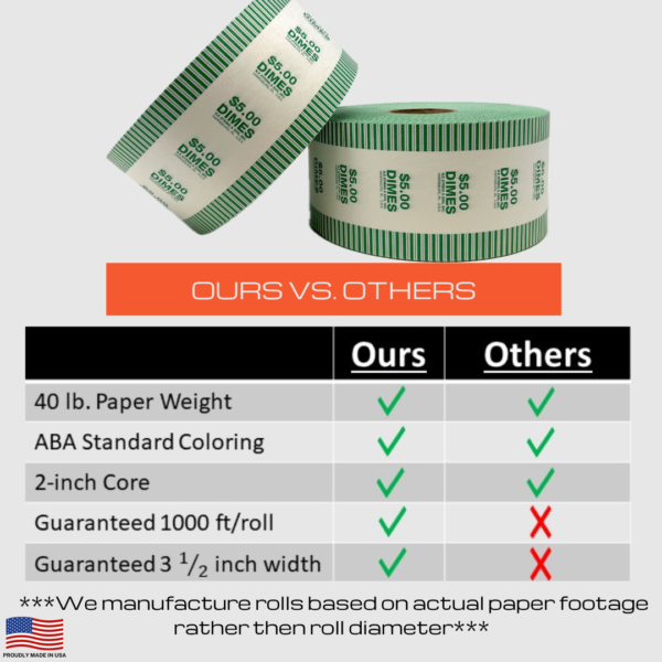 Automatic Coin Wrapper Roll