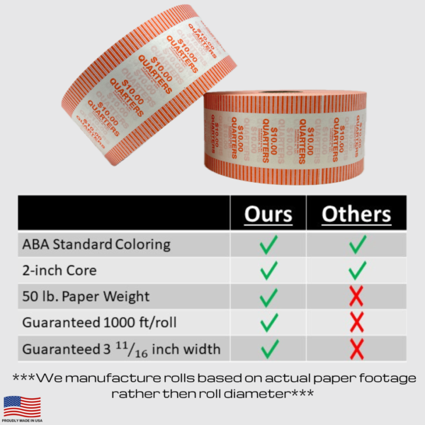 Quarter automatic coin wrapper roll specifications